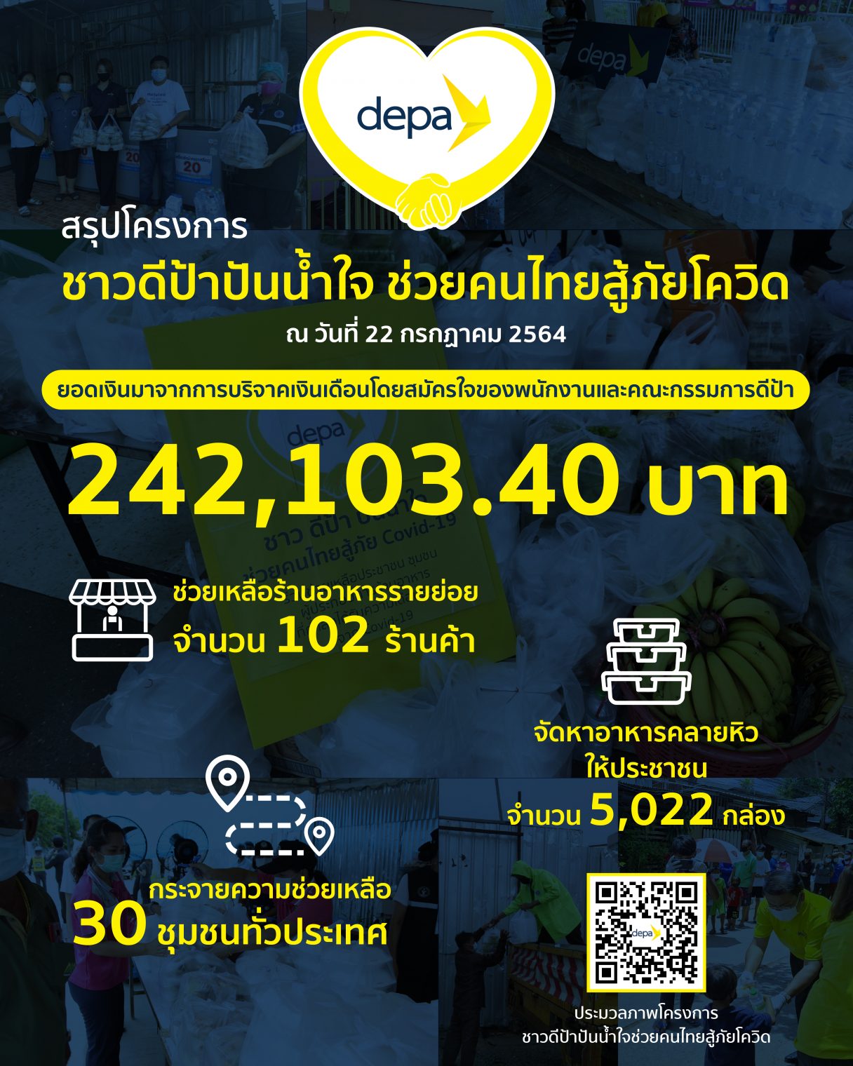 “ชาวดีป้าปันน้ำใจ ช่วยคนไทยสู้ภัยโควิด”